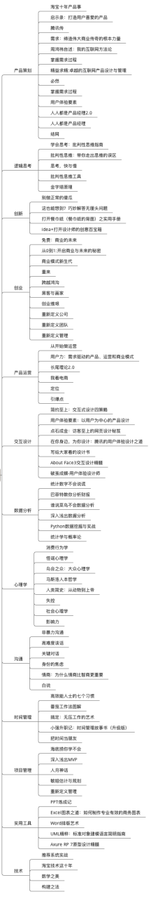 产品经理最全书单插图 产品经理最全书单